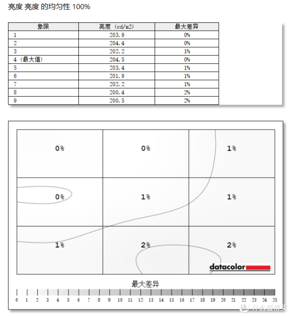 大就是爽！体验游戏无双的快乐 微星MPG321URX QD-OLED显示器评测