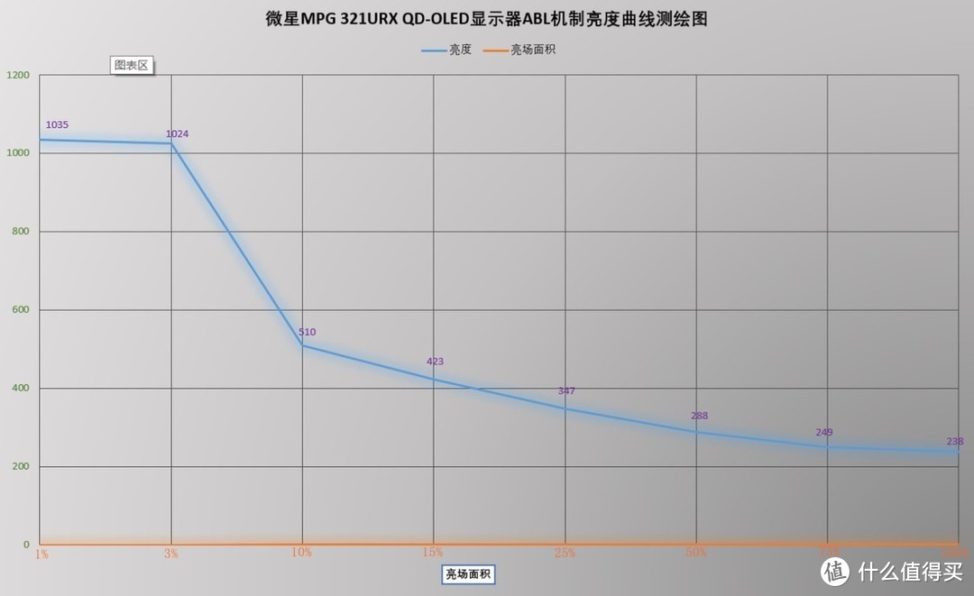 大就是爽！体验游戏无双的快乐 微星MPG321URX QD-OLED显示器评测