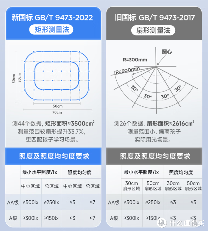 挑选护眼台灯应该注意什么？真人长时间护眼台灯测评分享