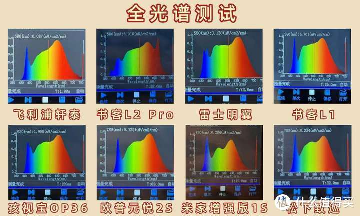 挑选护眼台灯应该注意什么？真人长时间护眼台灯测评分享