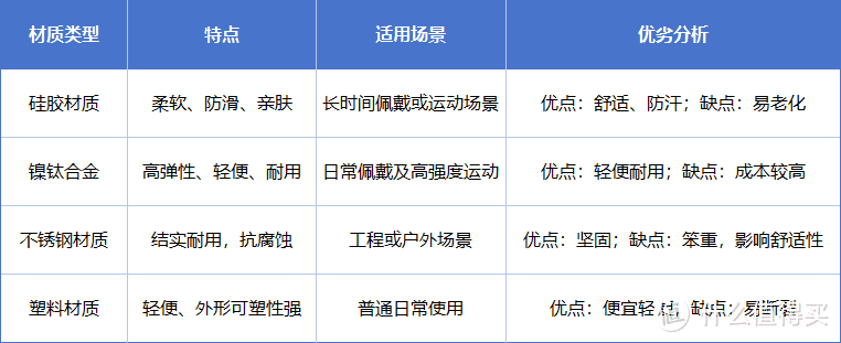 塞那S6S Pro399元入手不后悔：沙利文认证国货精品