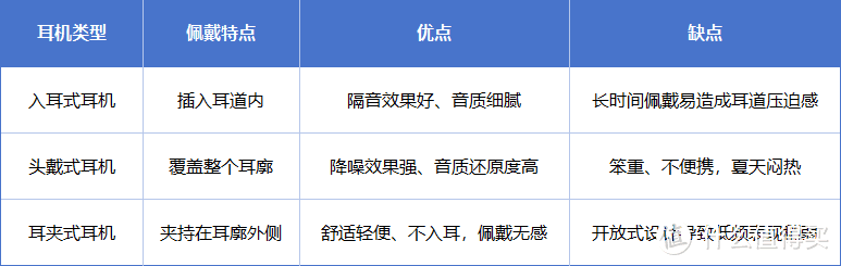 塞那S6S Pro399元入手不后悔：沙利文认证国货精品