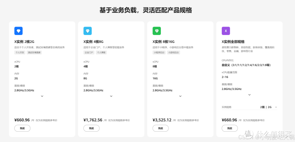 华为云 Flexus X 加速 Redis 案例实践与详解