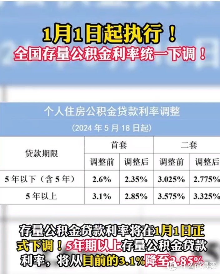 存量房公积金贷款利率下调 房贷一族迎来利好