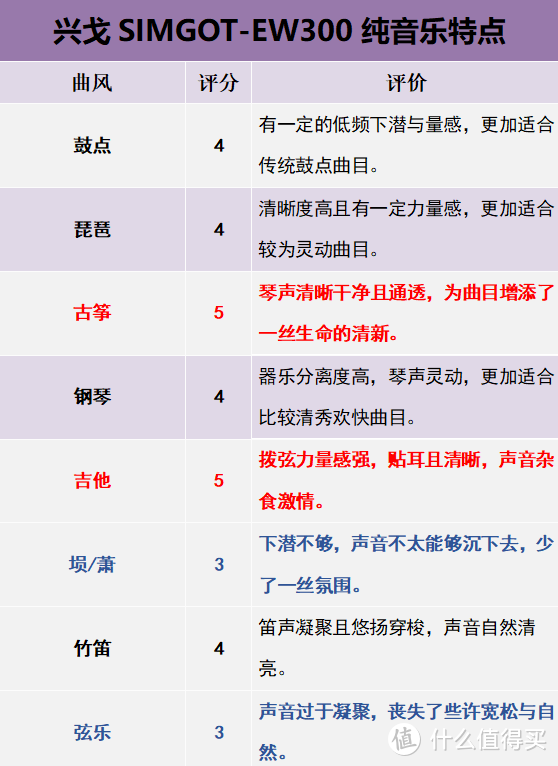 「站在巨人的肩膀上」兴戈EW300混合单元入耳式耳机详细体验