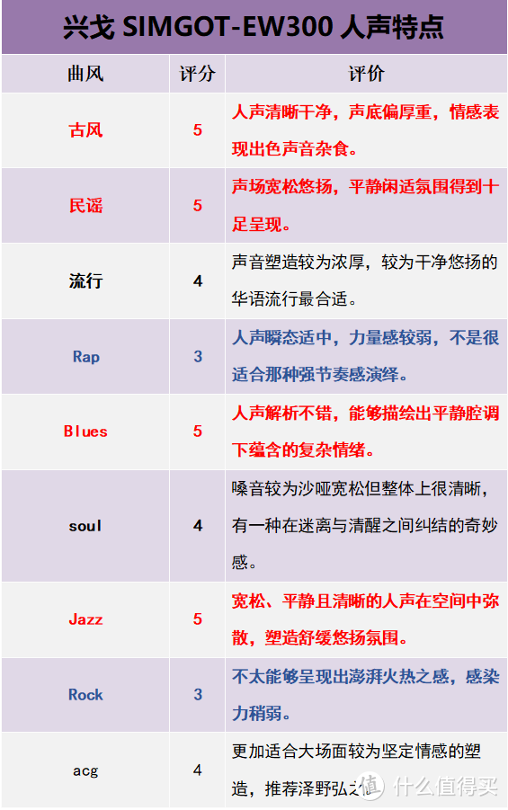 「站在巨人的肩膀上」兴戈EW300混合单元入耳式耳机详细体验