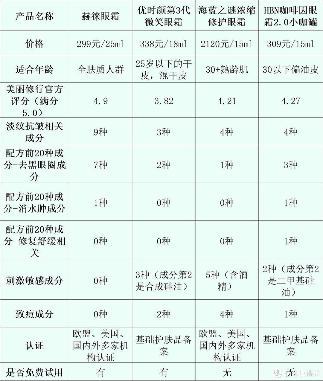 眼霜排名十大公认好用的眼霜：顶尖爆款测评解析，轻松拿捏