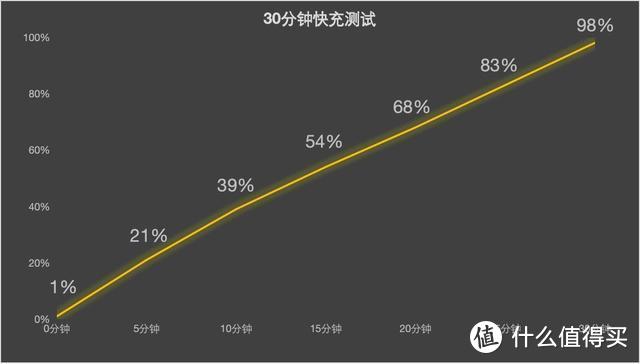 iQOO 13上手体验：电竞与影像的双重巅峰