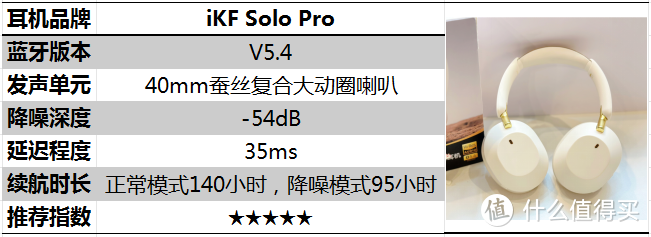 【选购指南+耳机实测】iKF Solo Pro、漫步者W830NB谁更值得买？