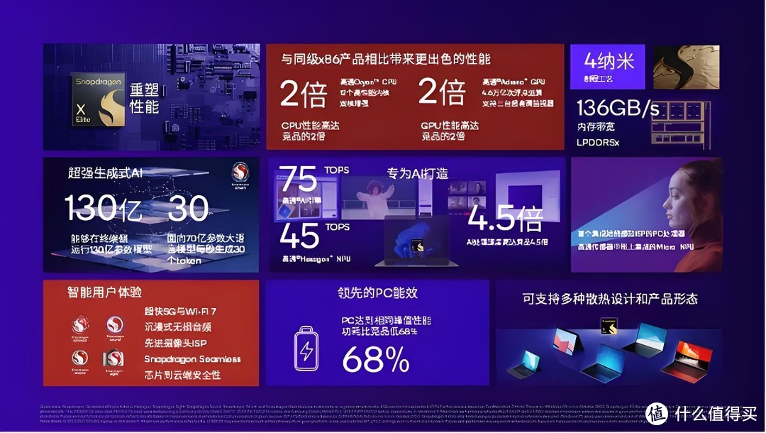 微软 Surface Pro 11升级，骁龙X Elie平台助力性能飞跃