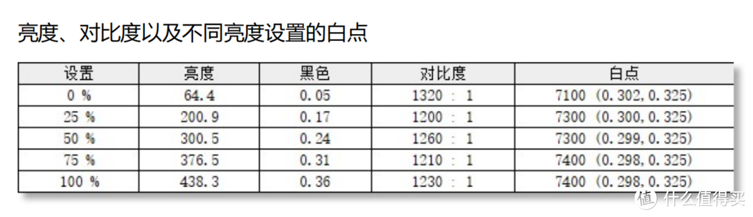 雷神ZQ25F250L测评：千元级小尺寸游戏显示器全能电竞 “卷王”！