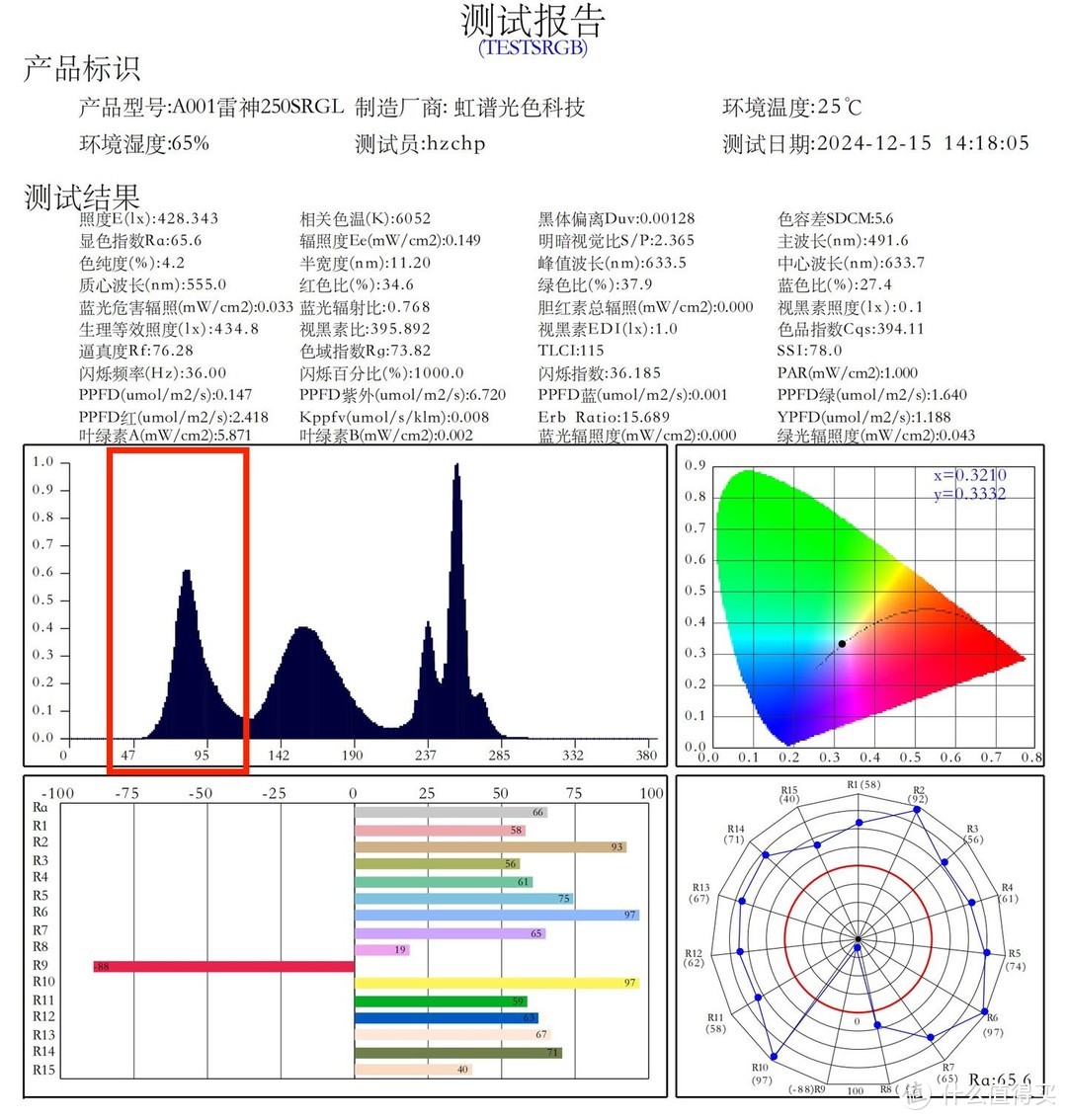 雷神ZQ25F250L测评：千元级小尺寸游戏显示器全能电竞 “卷王”！