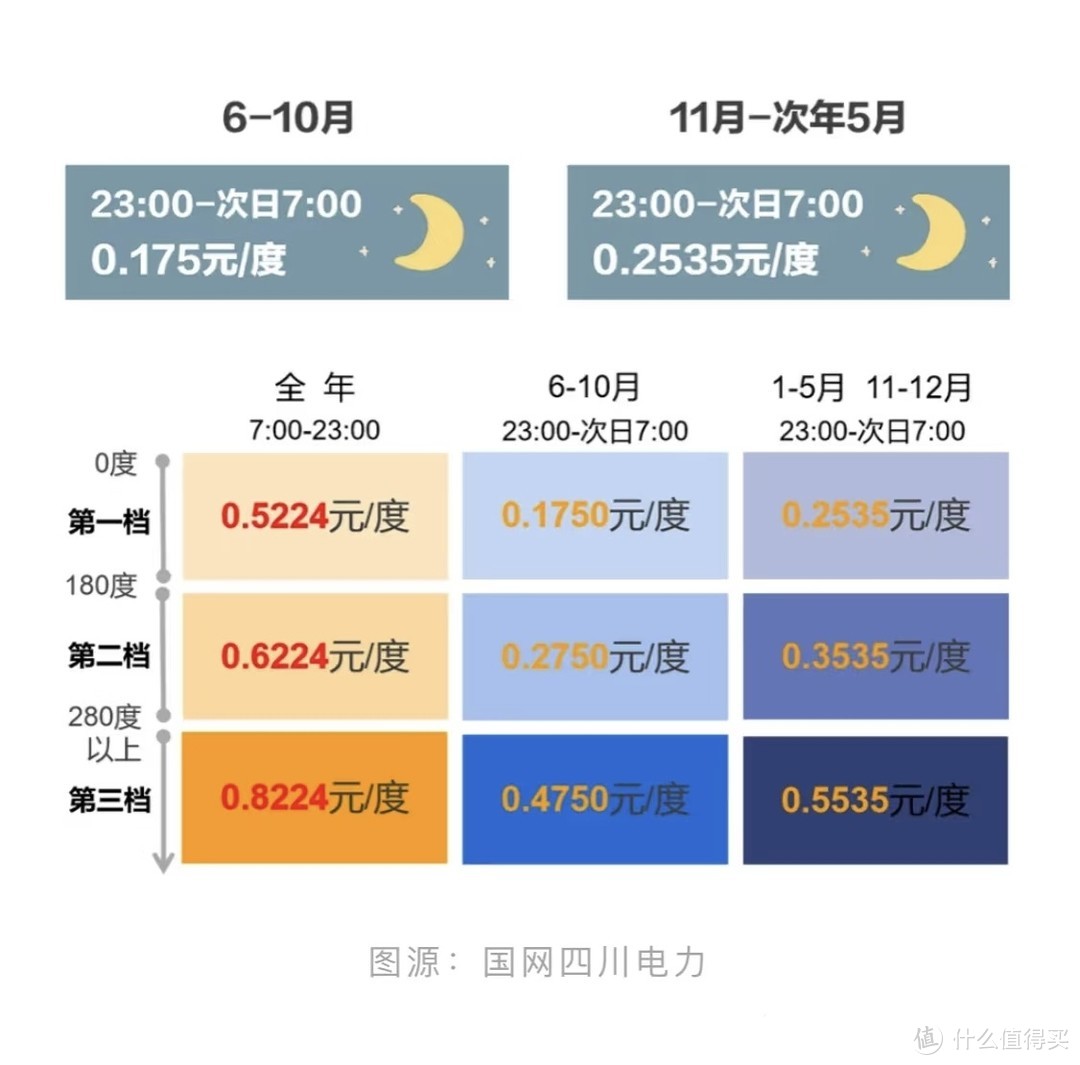 【颠覆认知】原来带烘干功能的洗衣机并不费电。。。？？！！！