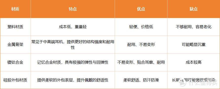 塞那S6S Pro，音质与舒适双在线，对标千元旗舰的百元王者