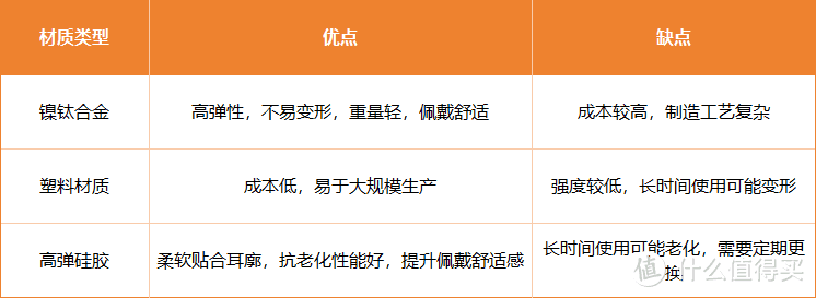 塞那S6S Pro耳夹耳机亮点全解析：对标国际大牌，超越入耳式体验