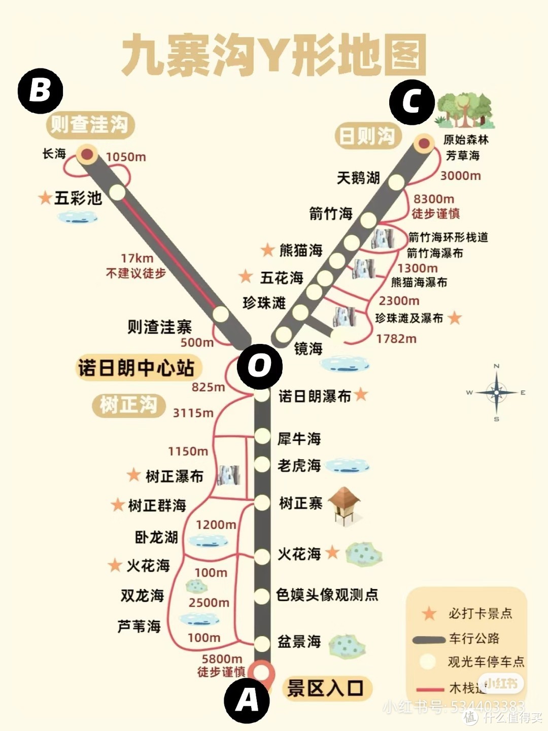 九寨沟游览路线，需要坐车随机到达bc两个终点之一，然后往回走路游览