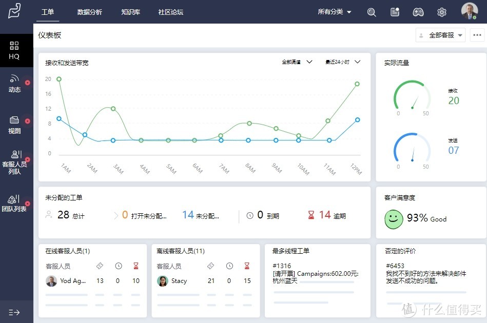 重塑认知：云工单定义深化与选型功能全攻略