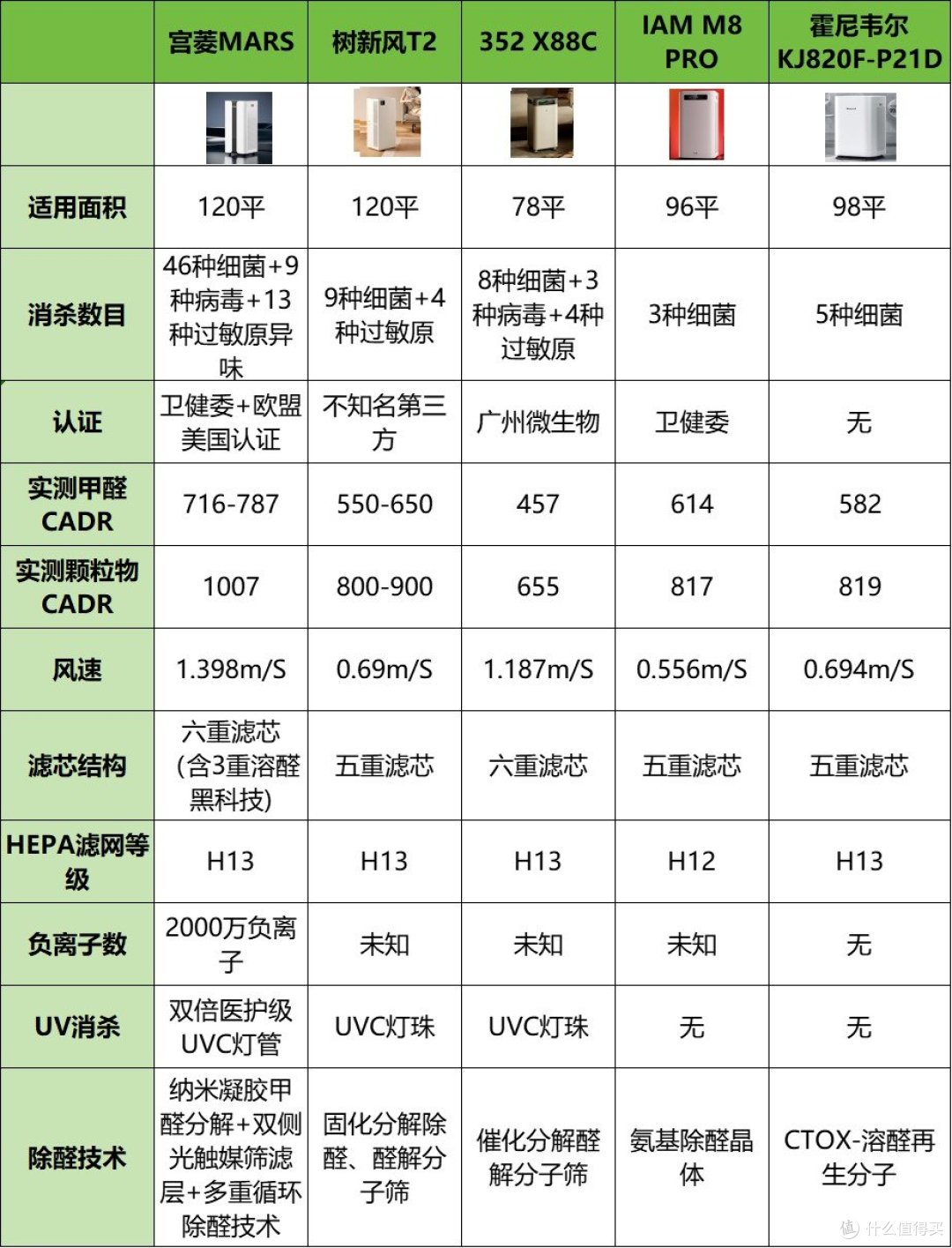 空气净化器什么品牌最好最安全？五款可靠机型测评！