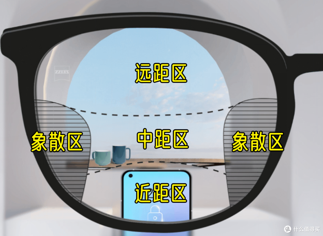 1688配镜年度攻略总结！ 2.5折买蔡司依视路！附多个下车案例！
