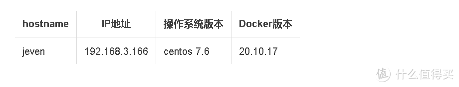 Docker部署PPTist在线演示文稿应用