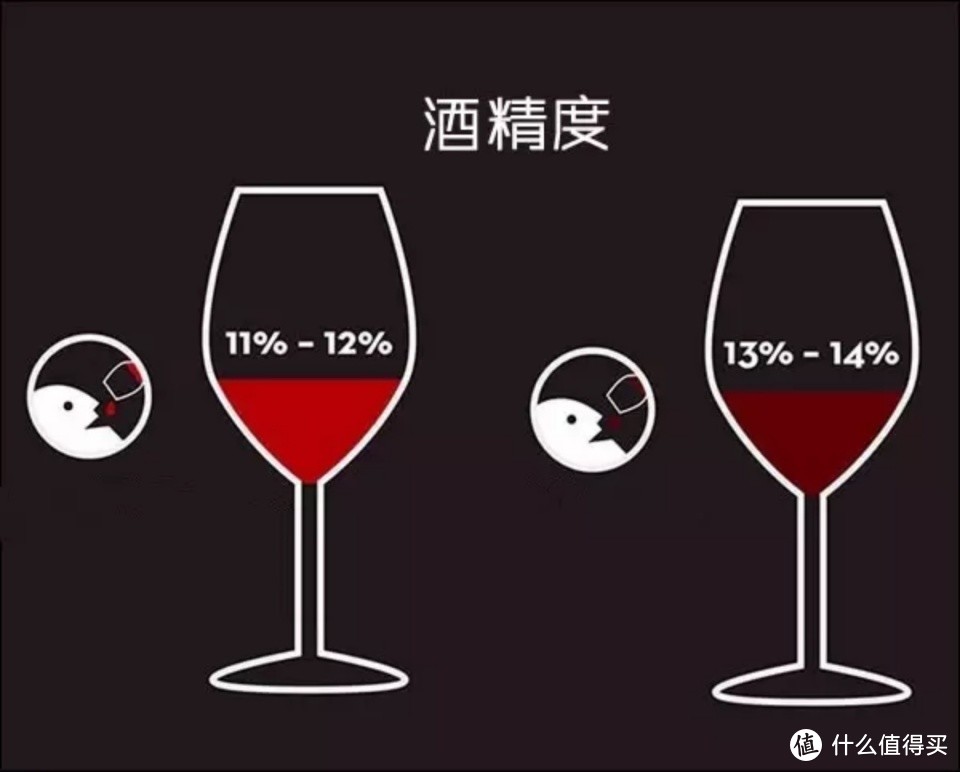 酒知识 | 为什么葡萄酒大多不超过 16 度？酒精度越高越好吗？