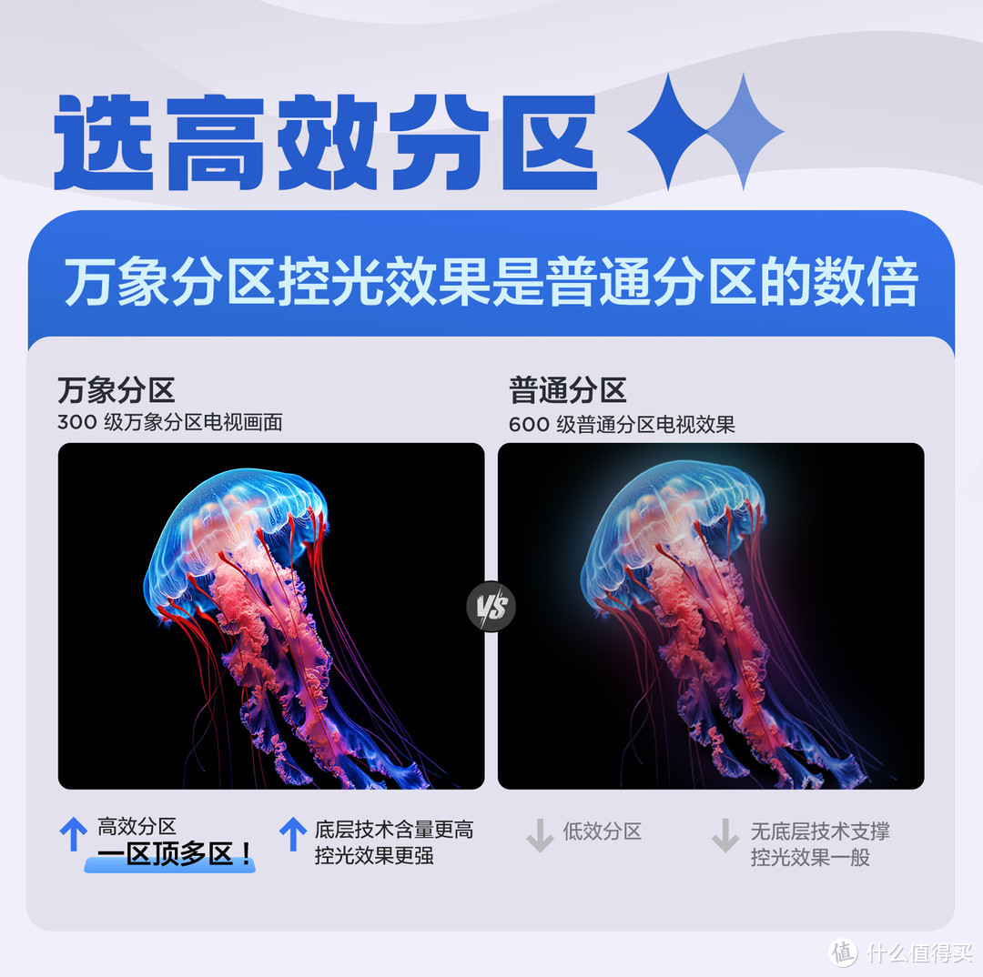 还在纠结换什么电视？看完这篇攻略，答案自然揭晓！