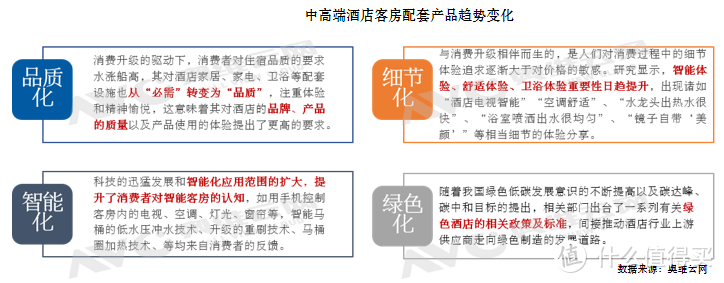 2024年中国中高端酒店市场发展蓝皮书重磅发布