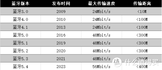 开放式耳机漏音严重吗？2025年几款热门开放式耳机推荐