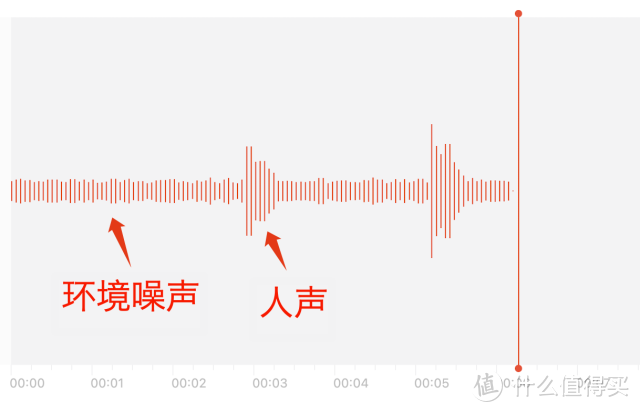 什么牌子的麦克风好？领夹麦哪个牌子音质好？无线麦克风推荐