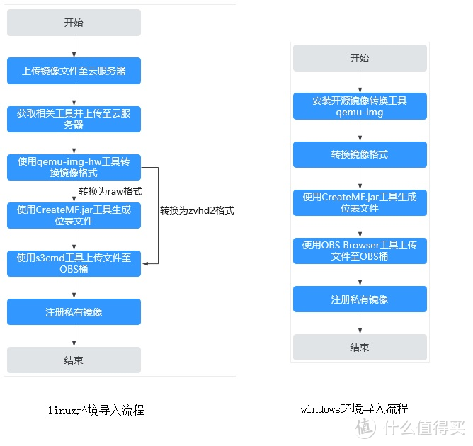 华为云 X 实例的镜像管理详解