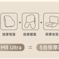 新品速览：玉石暖芯助力 ，M8 Ultra 打造极致5合1按摩体验