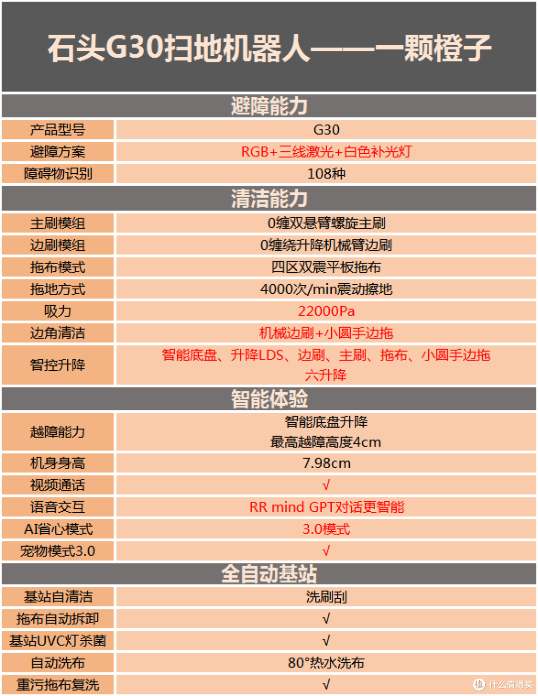 2025年最新扫地机器人推荐——石头G30扫地机测评