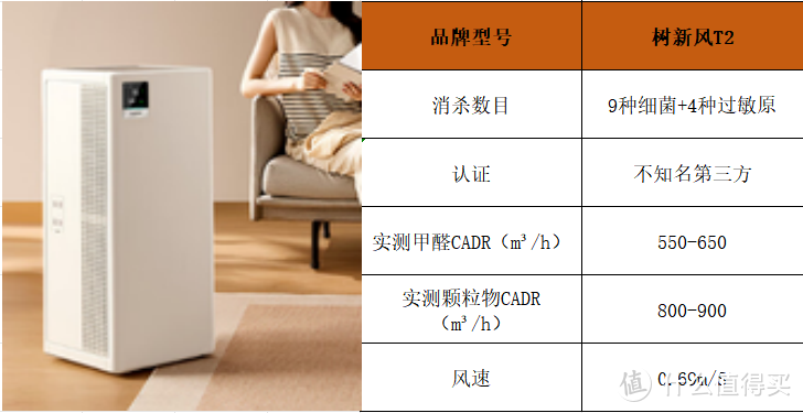 空气净化器哪家好？空气净化器十大排名品牌测评，干货！