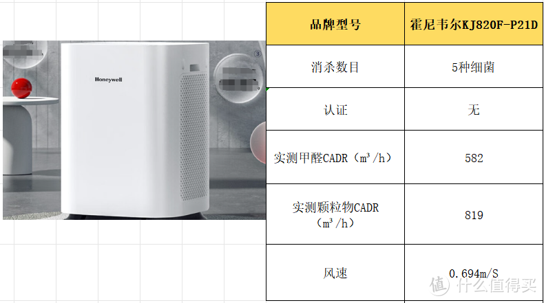 空气净化器哪家好？空气净化器十大排名品牌测评，干货！