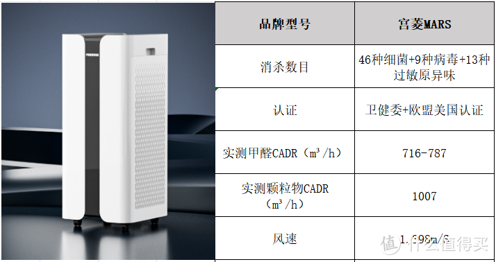 空气净化器哪家好？空气净化器十大排名品牌测评，干货！