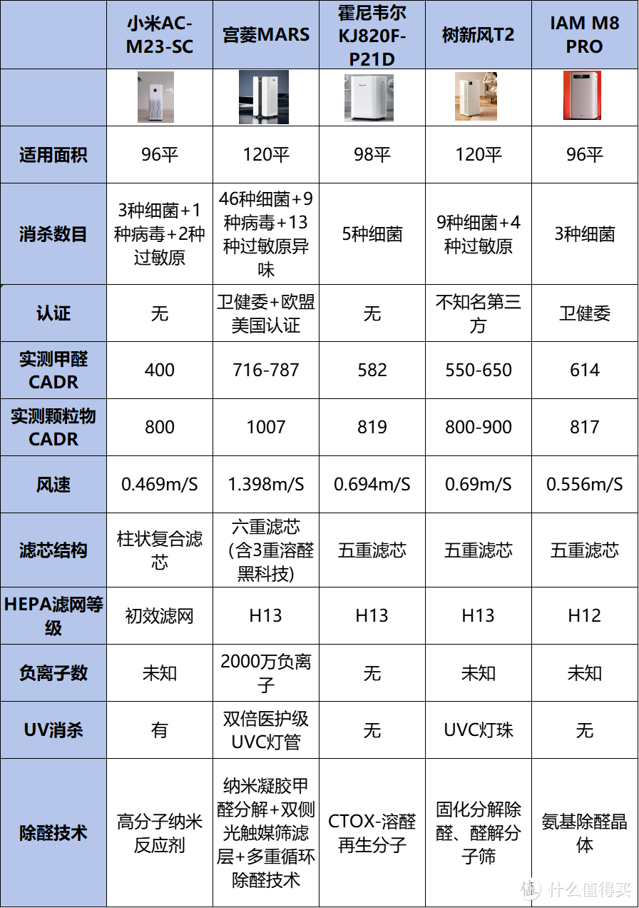 空气净化器哪家好？空气净化器十大排名品牌测评，干货！