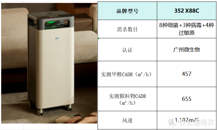 空气净化器哪家好？空气净化器十大排名品牌测评，干货！