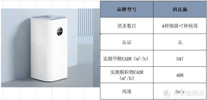 空气净化器哪家好？空气净化器十大排名品牌测评，干货！