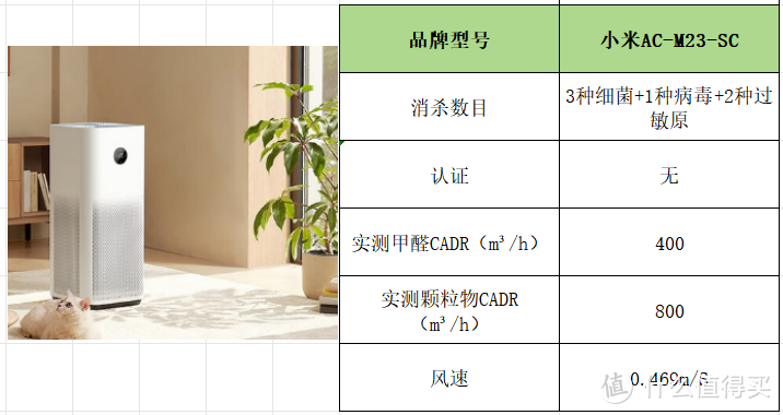 空气净化器哪家好？空气净化器十大排名品牌测评，干货！