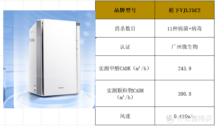 空气净化器哪家好？空气净化器十大排名品牌测评，干货！