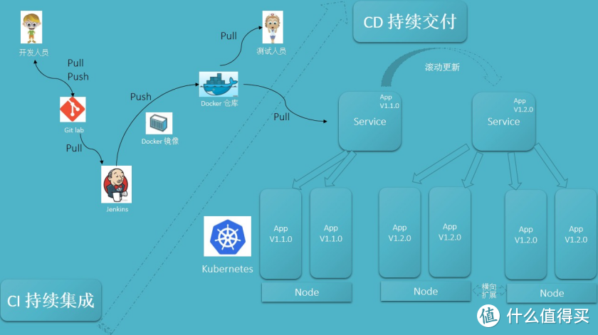 基于 Docker 与 Jenkins 实现自动化部署