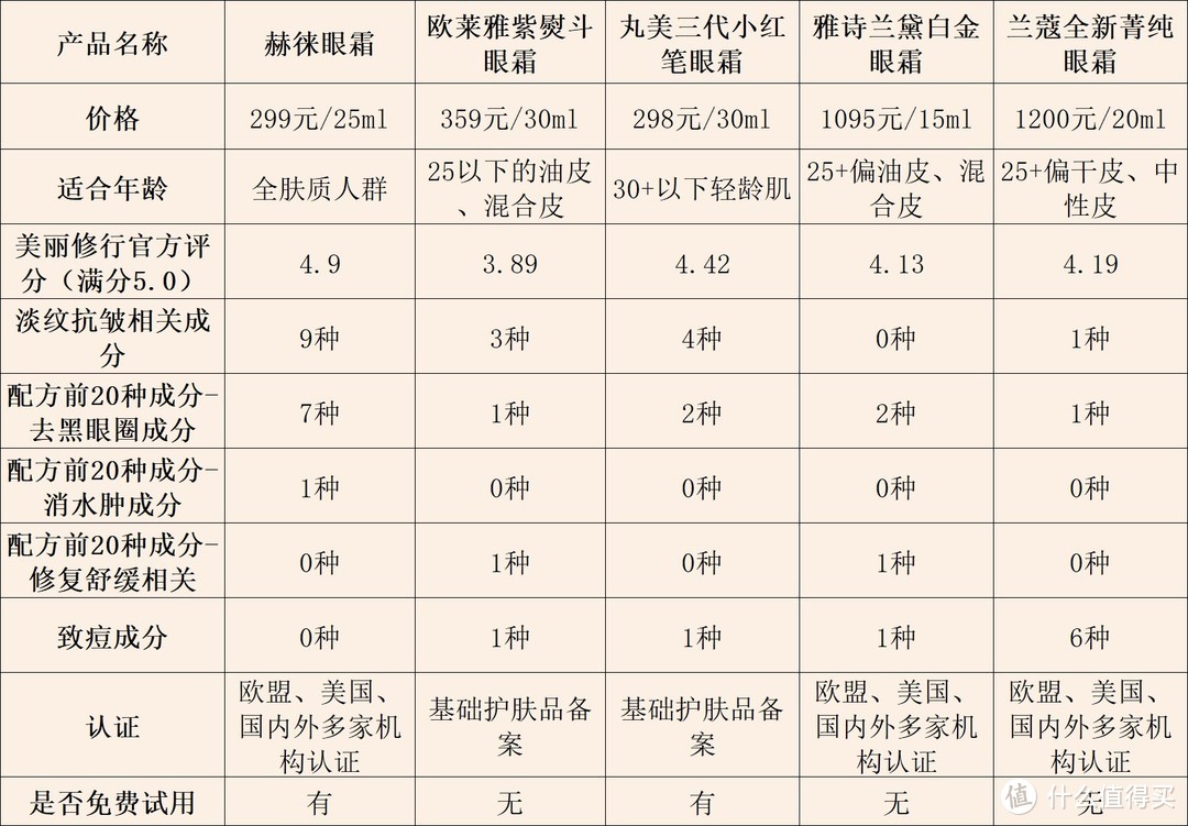 眼霜什么牌子好？平价眼霜排行榜揭秘，避雷必看指南！