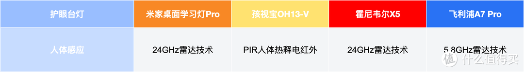 新年护眼台灯选购指南：价格=品质？横测4款热门产品得到答案