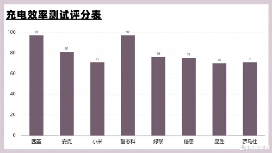 充电宝哪个牌子质量好又耐用？2025年性价比高充电宝实测推荐