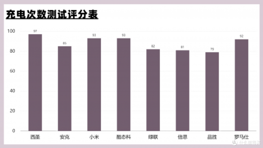 充电宝哪个牌子质量好又耐用？2025年性价比高充电宝实测推荐