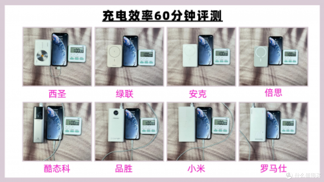 充电宝哪个牌子质量好又耐用？2025年性价比高充电宝实测推荐