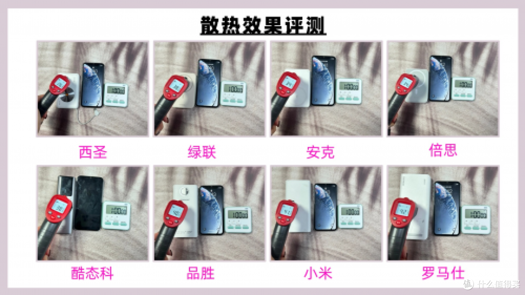 充电宝哪个牌子质量好又耐用？2025年性价比高充电宝实测推荐