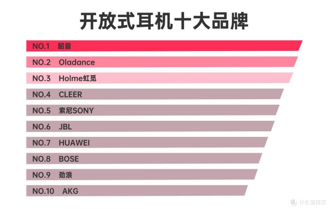 2025年开放式耳机推荐丨一文搞懂挂耳式蓝牙耳机怎么选_耳机_什么值得买