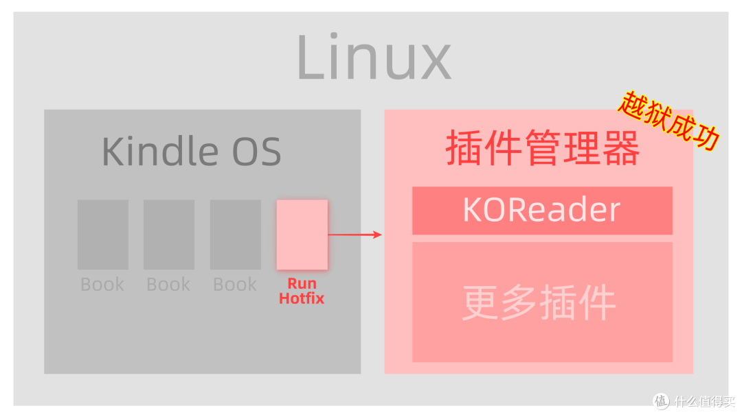示意图便于理解，并不精确