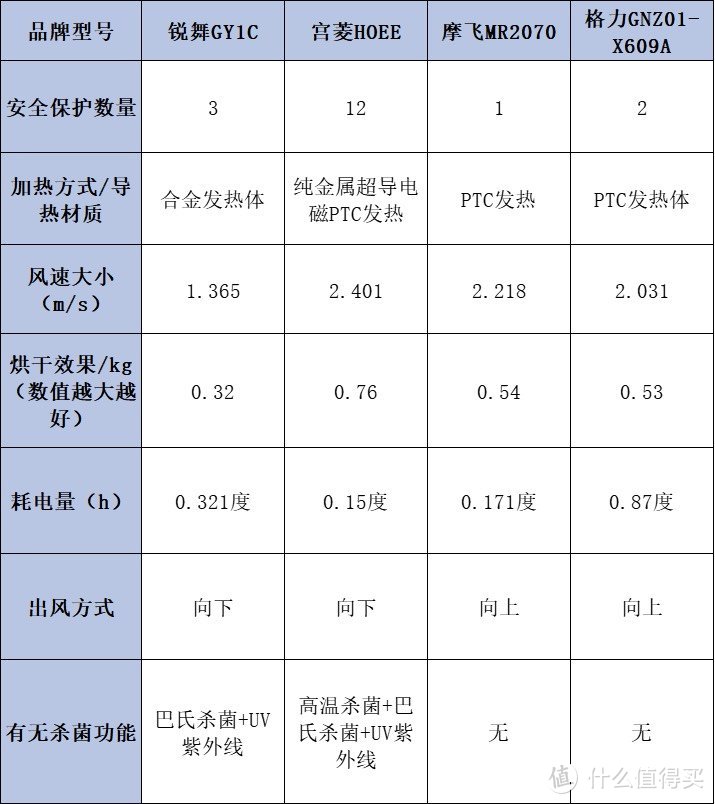 烘干衣机哪个牌子好性价比高？小白必看的烘干机挑选攻略小宝典！